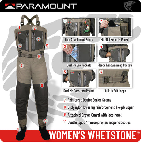 WOMEN'S WHETSTONE Breathable Fly Fishing Wader