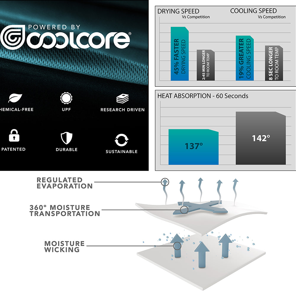 Coolcore Fabric Technology
